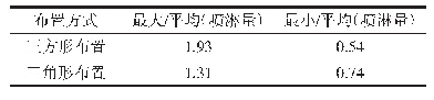 表1 不同布置方式喷淋量的均匀性