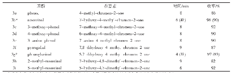 表1 MFR负载硫酸催化Pechmann反应的合成收率