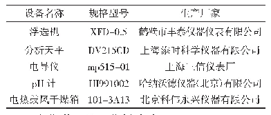 表2 试验设备表：基于电化学浮选工艺处理含铜离子废水