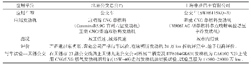 表2：浅谈气体燃料发动机的润滑