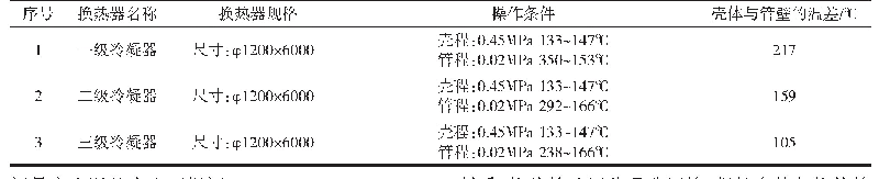 《表1 硫回收装置中选用的换热器》