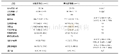 《表3 IVF治疗DGs病例女性及男性携带者胚胎情况及临床妊娠结局》