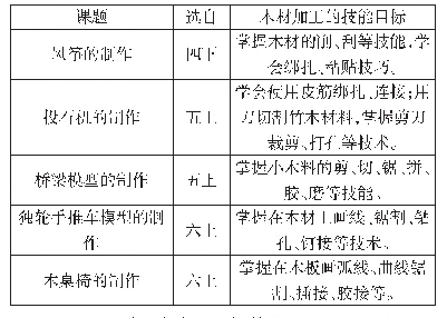 表2 3～6年级对于木材加工的内容