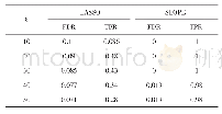 表1 LASSO和SLOPE比较结果