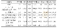 《表1 宏观数据统计描述》