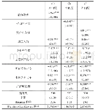 《表6 工具变量法回归结果》