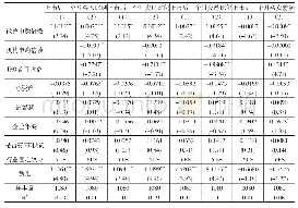 《表4 IPO股票上市后第一个月 (不包括首日) 个人投资者交易行为分析》