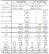 《表1 二氧化碳排放的双重差分模型检验结果》