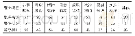 表1公共养老服务供需失配情况