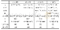 《表1 国家层面的回归结果》