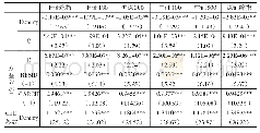 表3 GED-Garch(1,1)模型系数表