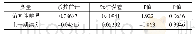 《表5 误差修正模型估计结果》