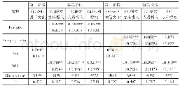 表7 企业诚信文化与创新：Heckman两阶段检验