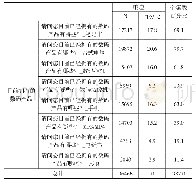 表6 变量集的频数分析：基于SPSS的多选项问题研究