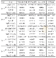 表3 2 0 1 3—2017年模型预测性能指标