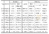 表2 2 0 0 8—2018年中国货币余额数据