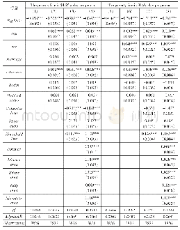 表6 大数据对集中连片特困地区贫困治理的影响