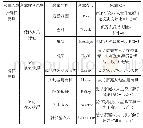 表1 变量定义与说明：后脱贫攻坚期低保群体致贫因素检视——来自低保群体的调查