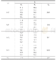 《表5 K、NP因果关联表》