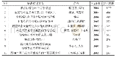 《表3《统计与决策》高被引文章（前10位）》