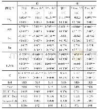 表3 绩效衰退程度对企业股权投资的影响