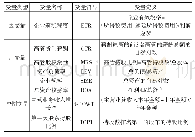 表1 回归模型各变量定义表