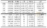 表1 4 缺失率为10%多重插补结果对比分析