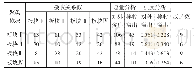 表2 聚类板块的溢出效应测度