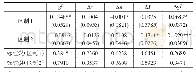 《表4 MSIH(2)-VAR(3)模型不同区制下截距项的估计结果》