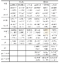 表4 直接效应、间接效应及总效应