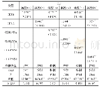 表3 多元回归结果：企业环境责任对创新绩效影响的实证检验