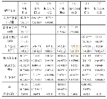 表5 P2铂电阻标定：中国生产要素流动对全要素生产率的空间影响