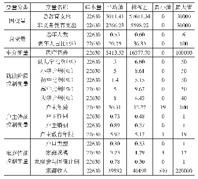 表1 变量描述性统计：人口老龄化、医疗负担与微观人力资本投资