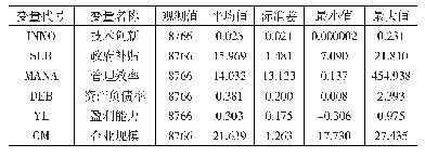 表1 变量描述性统计：企业管理效率、政府补贴与技术创新