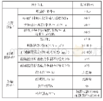 《表1 CL体系外墙基层材料性能要求指标》