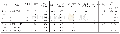 《表1 土体物理力学参数：江心洲富水砂层超深基坑开挖方案分析研究》