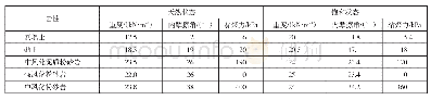 表1 边坡稳定性计算岩土体参数