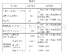 表1 胶粉改性沥青各项指标检测结果