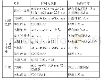 表1 数据扩充前后对比：富水砂卵石地层CRD（交叉中隔墙）法地铁风道施工技术