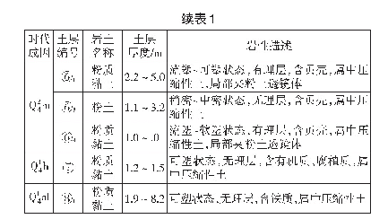 表1 地层岩性特征描述：双侧壁导洞法在地铁工程中的应用