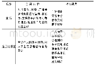 表2 八步全过程志愿者工作模型