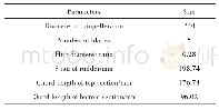 《Table 1 Parameters of propeller and rudder model》