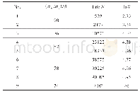 Table 3 Fatigue life of carbon/carbon composite unidirectional laminates with anti-oxidation coating at 700℃