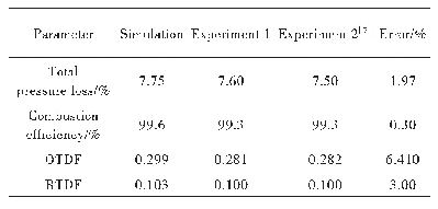Table 3 Accuracy verification of calculation results