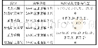 表3 两种支承筒对应的实验结果Tab.3 Experimental results corresponding to the two support cylinders