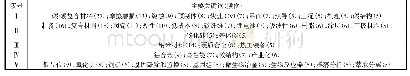 表1 关键词聚类结果Tab.1 Keywords clustering result