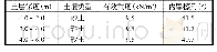 《表6 土壤参数：一种嵌入土体的锚链反悬链线形态分析软件》