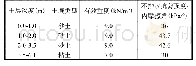 《表9 土壤参数：一种嵌入土体的锚链反悬链线形态分析软件》