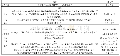 《表8 例6形式逻辑分析结果》