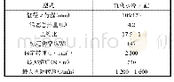 《表1 柴油机主要技术指标》